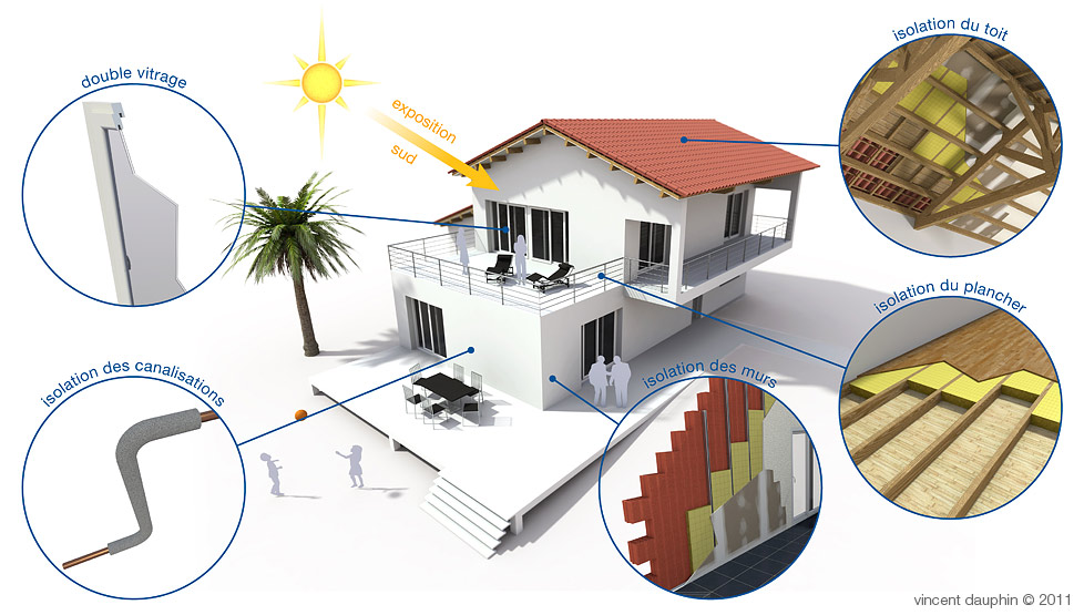 Illustration économies d'énergies maison